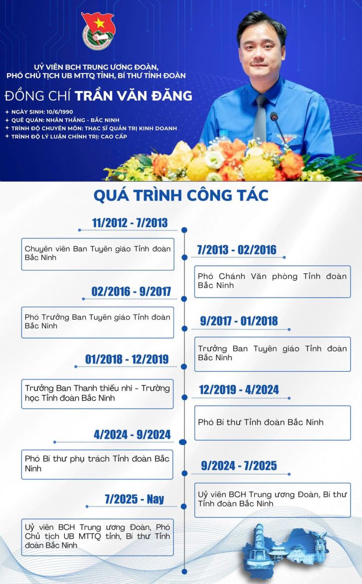 Thường trực Tỉnh Đoàn Bắc Ninh khóa I nhiệm kỳ 2025 - 2030